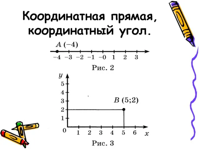 Координатная прямая, координатный угол.