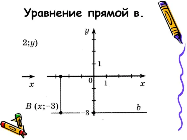 Уравнение прямой в.