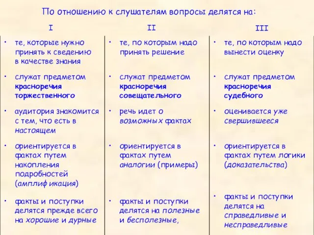 факты и поступки делятся на справедливые и несправедливые факты и поступки делятся