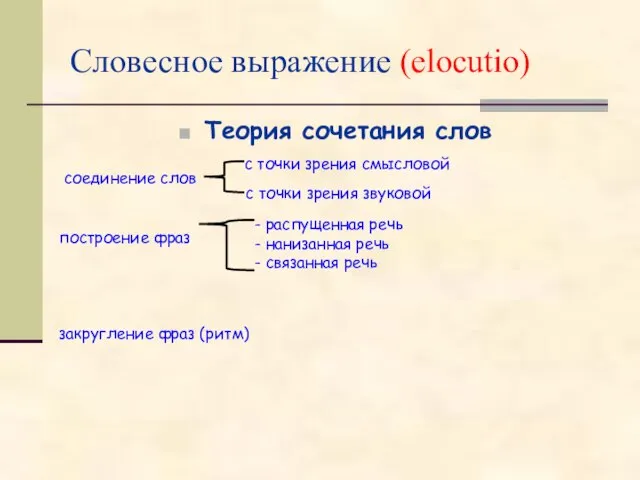 Словесное выражение (elocutio) Теория сочетания слов соединение слов построение фраз закругление фраз