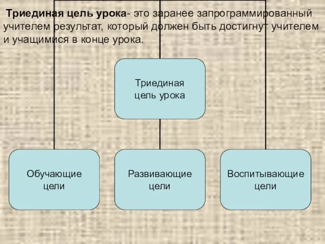 Триединая цель урока- это заранее запрограммированный учителем результат, который должен быть достигнут