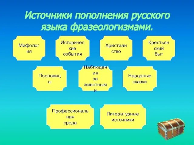 Источники пополнения русского языка фразеологизмами. Крестьянский быт Литературные источники Профессиональная среда Народные