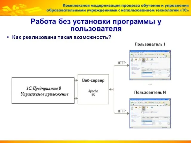 Работа без установки программы у пользователя Как реализована такая возможность?