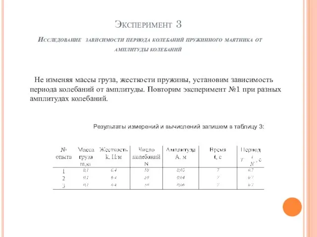 Эксперимент 3 Исследование зависимости периода колебаний пружинного маятника от амплитуды колебаний Результаты