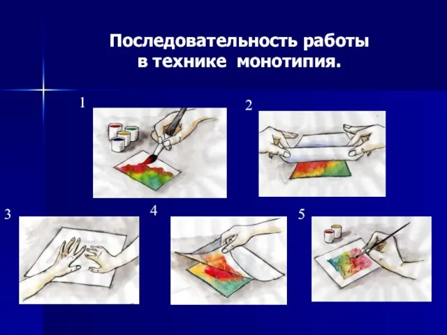 Последовательность работы в технике монотипия. 1 2 3 4 5