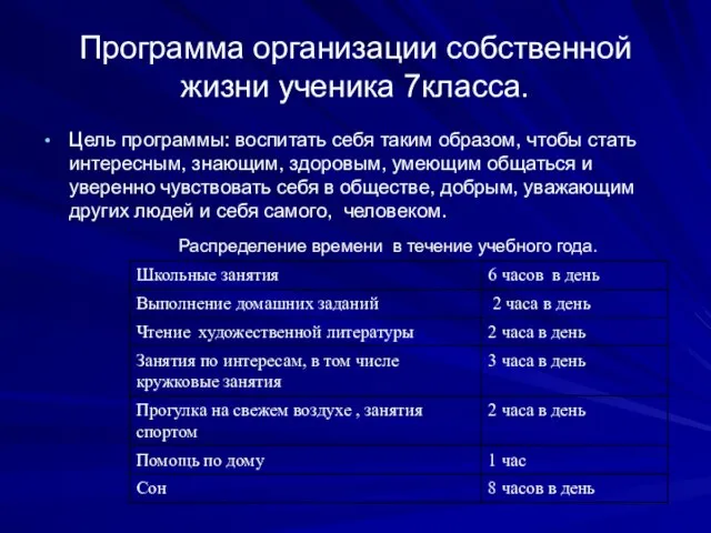 Программа организации собственной жизни ученика 7класса. Цель программы: воспитать себя таким образом,