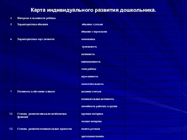 Карта индивидуального развития дошкольника.