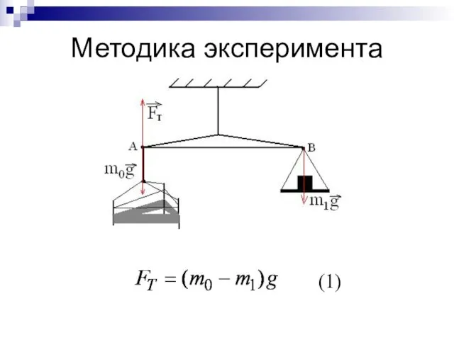 Методика эксперимента (1)