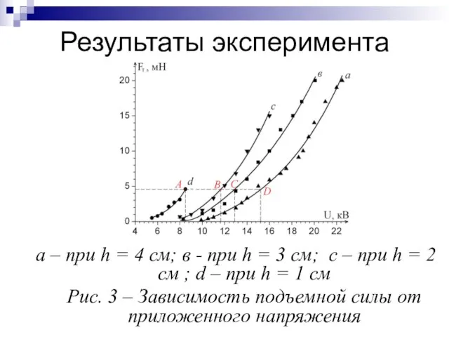 Результаты эксперимента а – при h = 4 см; в - при