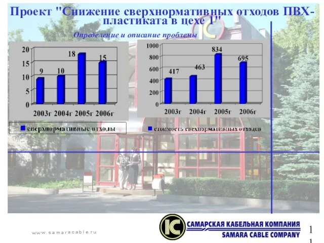 Проект "Снижение сверхнормативных отходов ПВХ-пластиката в цехе 1" Определение и описание проблемы