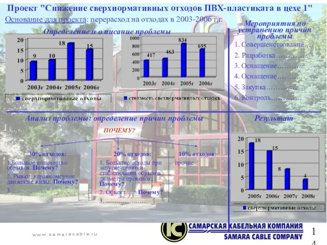 Проект "Снижение сверхнормативных отходов ПВХ-пластиката в цехе 1" Основание для проекта: перерасход