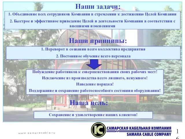 Наши задачи: 1. Объединение всех сотрудников Компании в стремлении к достижению Целей