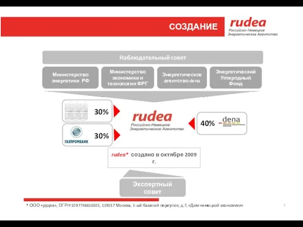 Экспертный совет 40% 30% Министерство энергетики РФ Министерство экономики и технологии ФРГ