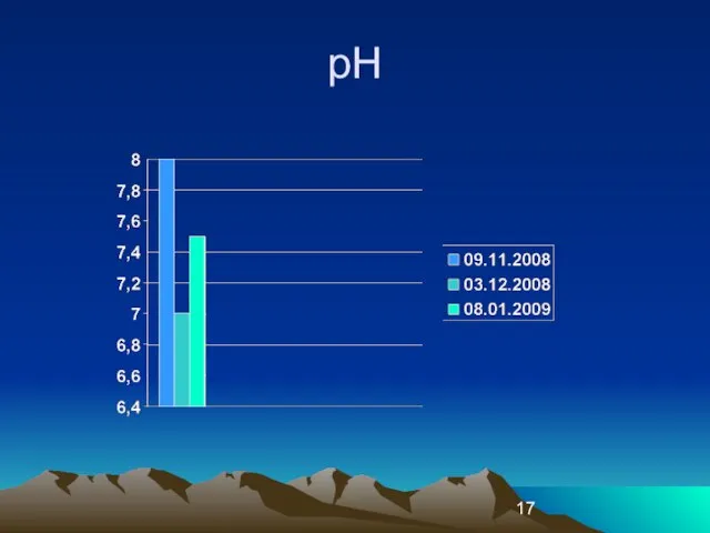 pH