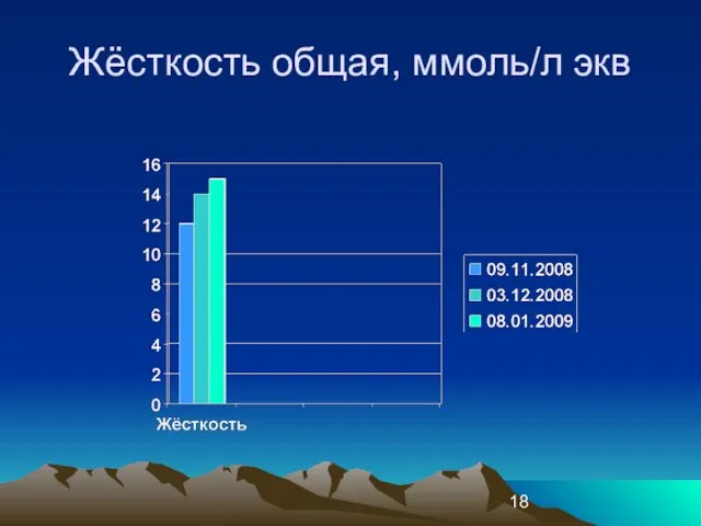 Жёсткость общая, ммоль/л экв