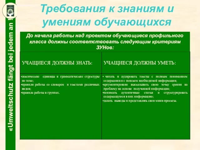 Требования к знаниям и умениям обучающихся До начала работы над проектом обучающиеся