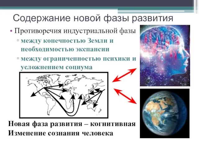 Содержание новой фазы развития Противоречия индустриальной фазы между конечностью Земли и необходимостью