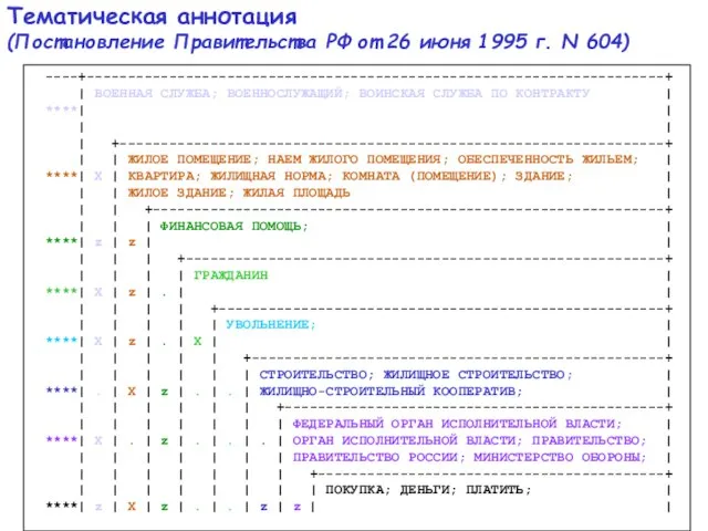 Тематическая аннотация (Постановление Правительства РФ от 26 июня 1995 г. N 604)