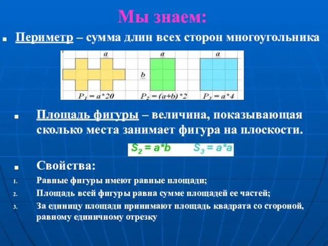 Мы знаем: Периметр – сумма длин всех сторон многоугольника Площадь фигуры –