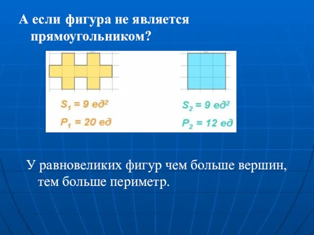 А если фигура не является прямоугольником? У равновеликих фигур чем больше вершин, тем больше периметр.