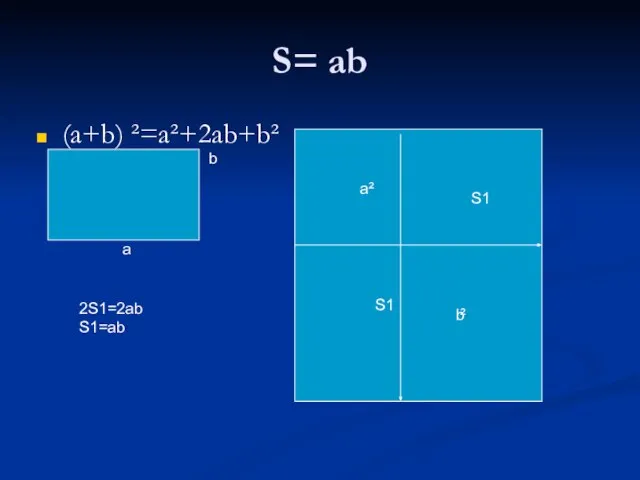 S= ab (a+b) ²=a²+2ab+b² b a² ² b S1 S1 a 2S1=2ab S1=ab