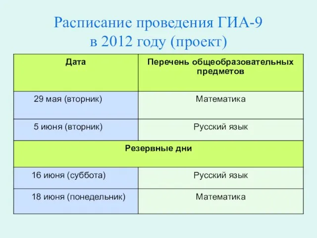 Расписание проведения ГИА-9 в 2012 году (проект)