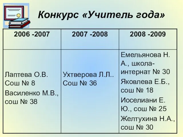 Конкурс «Учитель года»