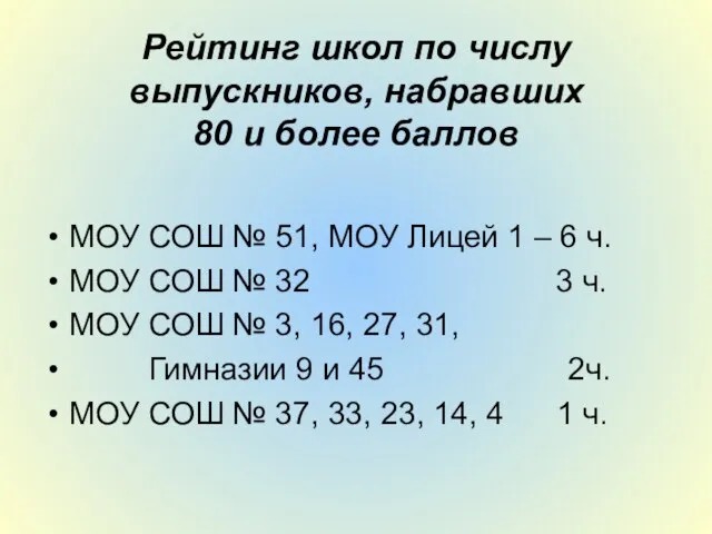 Рейтинг школ по числу выпускников, набравших 80 и более баллов МОУ СОШ