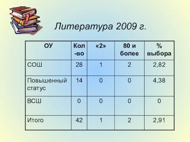 Литература 2009 г.