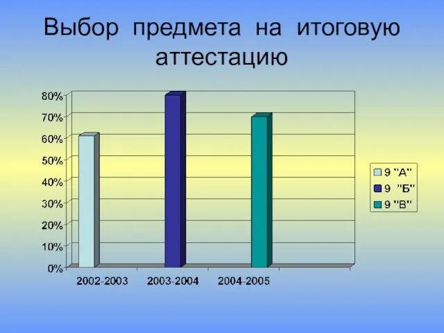 Выбор предмета на итоговую аттестацию