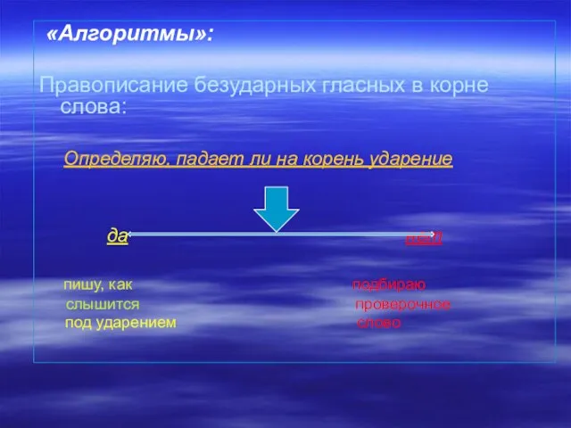 «Алгоритмы»: Правописание безударных гласных в корне слова: Определяю, падает ли на корень