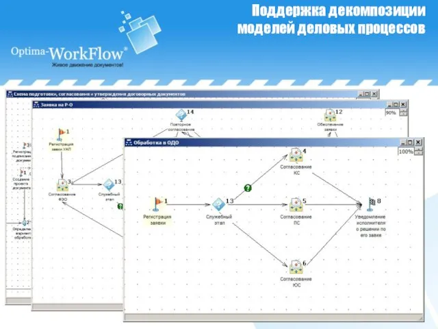 Поддержка декомпозиции моделей деловых процессов