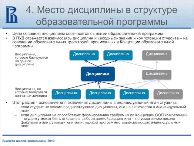 4. Место дисциплины в структуре образовательной программы Цели освоения дисциплины соотносятся с