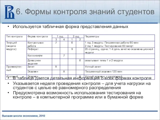 6. Формы контроля знаний студентов Используется табличная форма представления данных В таблице