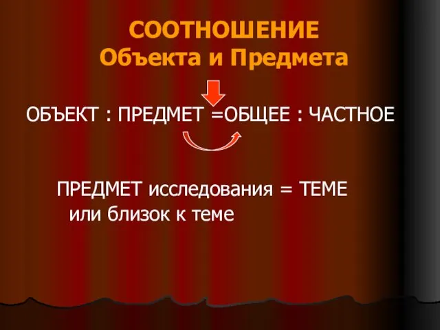 СООТНОШЕНИЕ Объекта и Предмета ОБЪЕКТ : ПРЕДМЕТ =ОБЩЕЕ : ЧАСТНОЕ ПРЕДМЕТ исследования