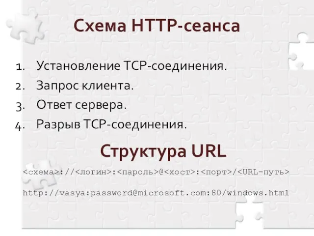 Схема HTTP-сеанса Установление TCP-соединения. Запрос клиента. Ответ сервера. Разрыв TCP-соединения. Структура URL