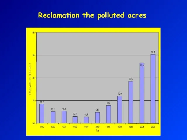 Reclamation the polluted acres