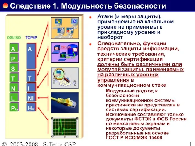 © 2003-2008 S-Terra CSP Следствие 1. Модульность безопасности Атаки (и меры защиты),
