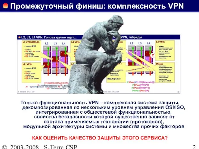 © 2003-2008 S-Terra CSP Промежуточный финиш: комплексность VPN Только функциональность VPN –