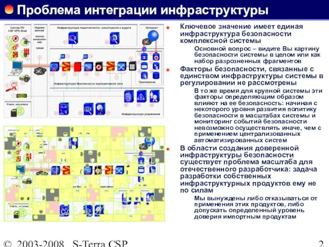 © 2003-2008 S-Terra CSP Проблема интеграции инфраструктуры Ключевое значение имеет единая инфраструктура