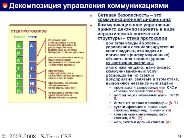 © 2003-2008 S-Terra CSP Декомпозиция управления коммуникациями Сетевая безопасность – это коммуникационная