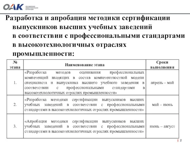 Разработка и апробация методики сертификации выпускников высших учебных заведений в соответствии с