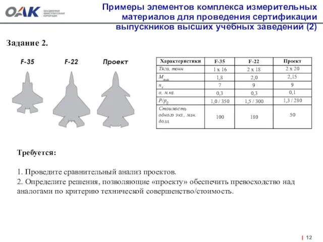 Примеры элементов комплекса измерительных материалов для проведения сертификации выпускников высших учебных заведений