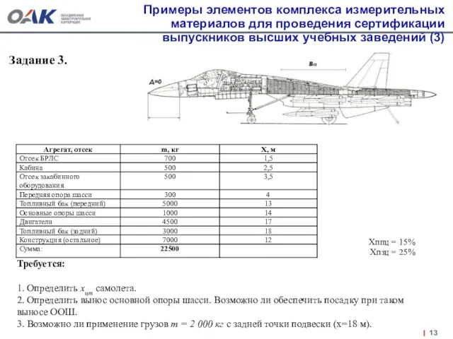 Примеры элементов комплекса измерительных материалов для проведения сертификации выпускников высших учебных заведений