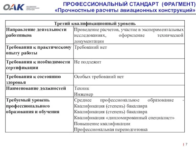 ПРОФЕССИОНАЛЬНЫЙ СТАНДАРТ (ФРАГМЕНТ) «Прочностные расчеты авиационных конструкций»