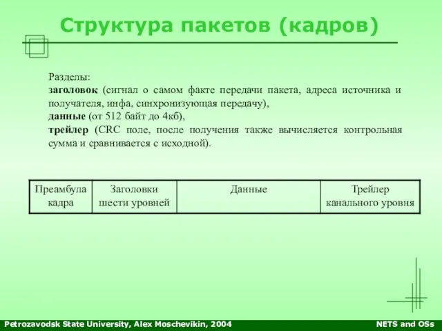 Petrozavodsk State University, Alex Moschevikin, 2004 NETS and OSs Структура пакетов (кадров)