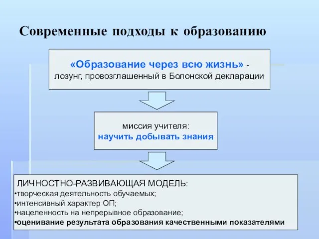 Современные подходы к образованию