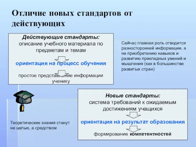 Отличие новых стандартов от действующих Сейчас главная роль отводится разносторонней информации, а