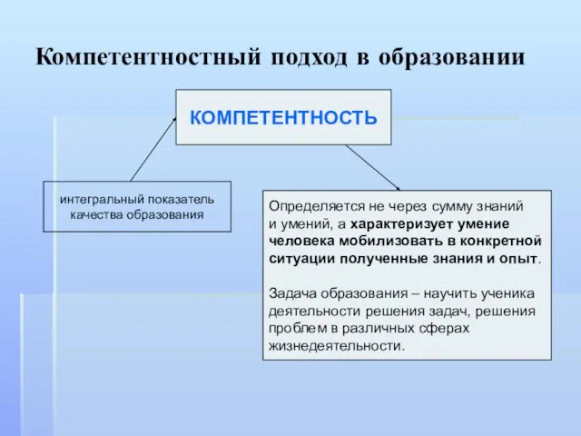 Компетентностный подход в образовании