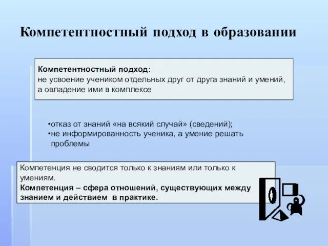 Компетентностный подход в образовании Компетентностный подход: не усвоение учеником отдельных друг от